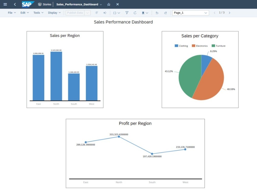 Sales Dashboard Page 1