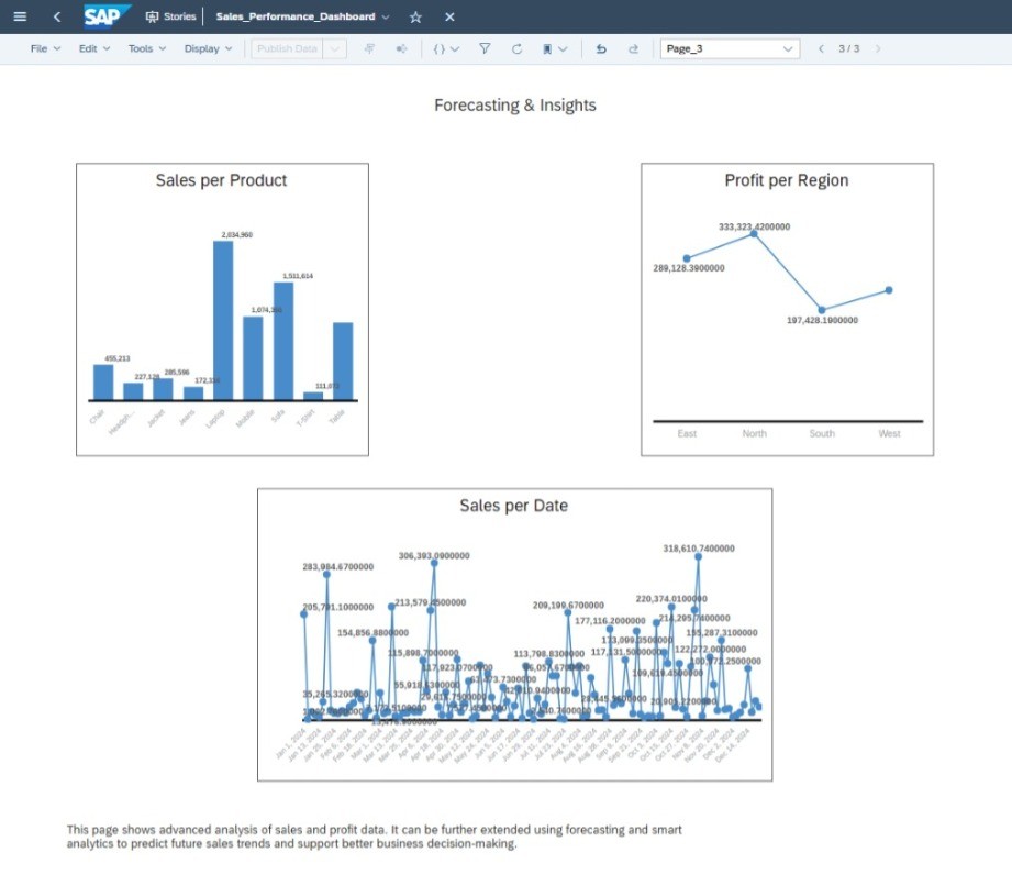 Sales Dashboard Page 2