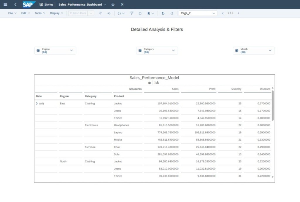 Sales Dashboard Page 3